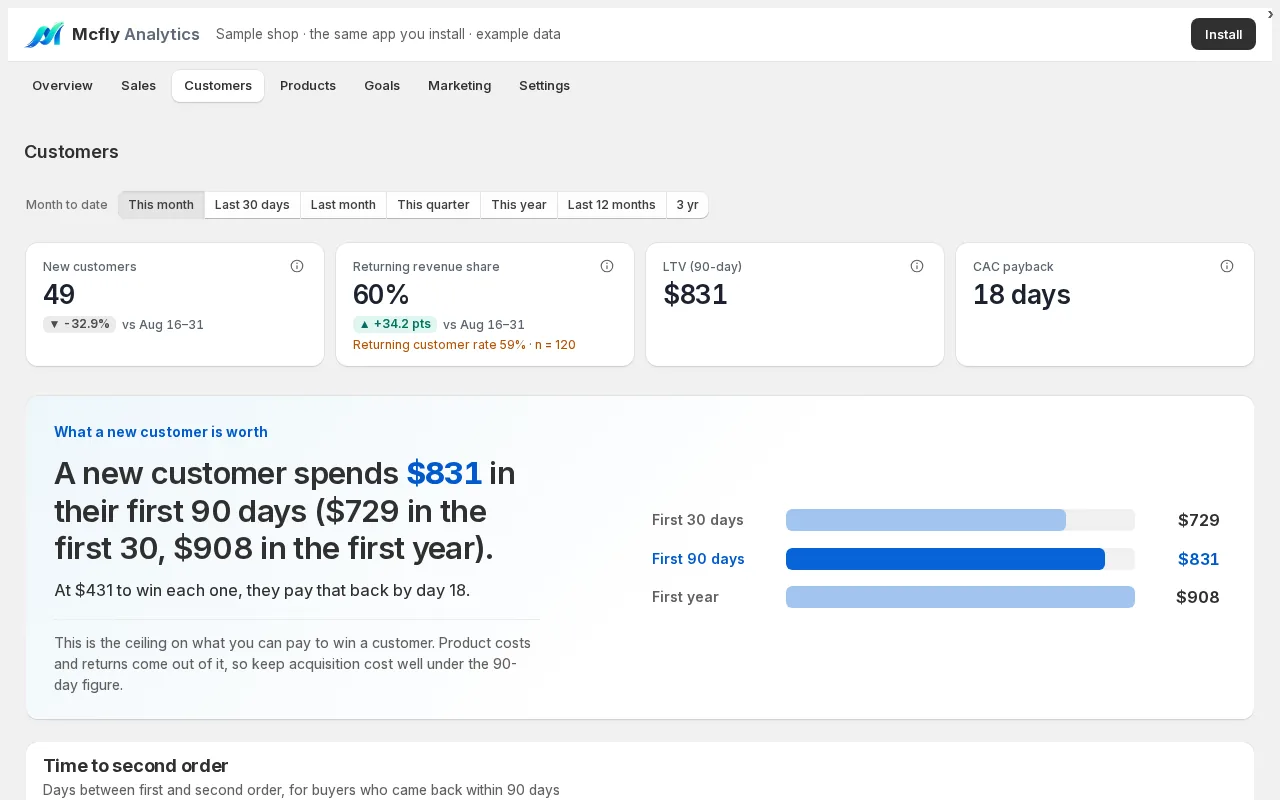 Mcfly Analytics public demo, Customers tab: customer value and win-back for the sample shop.